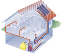 Solar thermal heating system
